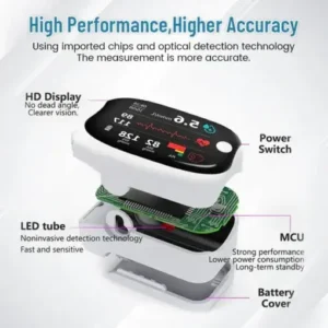 Bikenda® GlucoSense Laser Blood Glucose Monitoring Device
